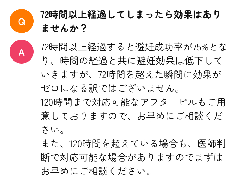 Q. 72時間以上経過してしまったら効果はありませんか?