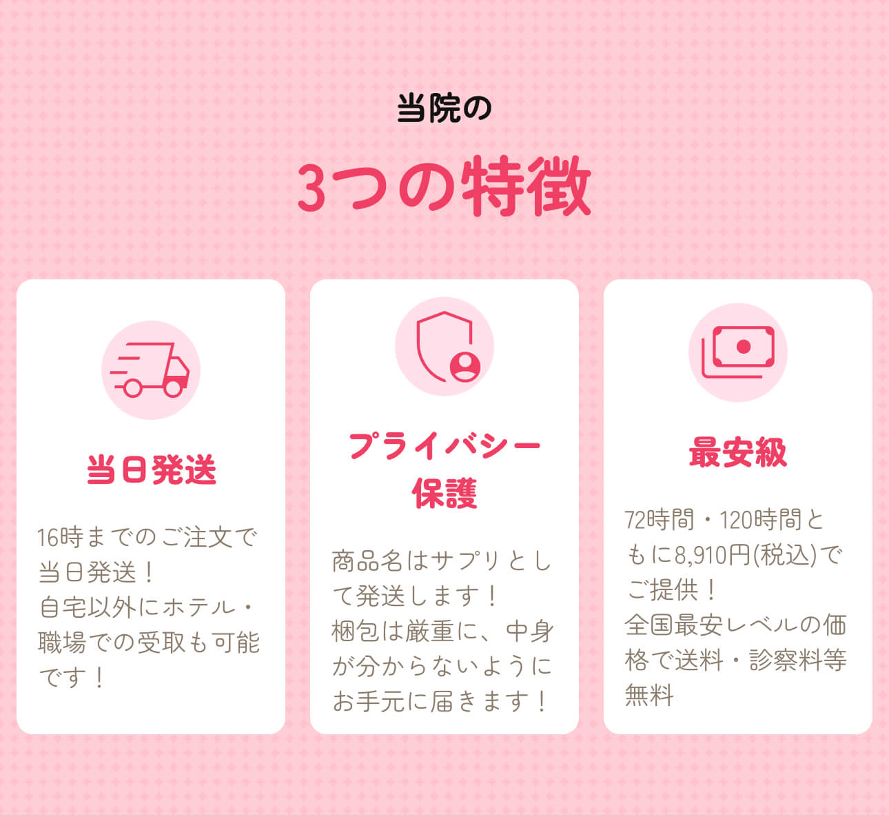 当院の3つの特徴 - 当日発送・プライバシー保護・最安級