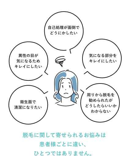 脱毛に関して寄せられるp悩みは患者様毎に違い、一つではありません。